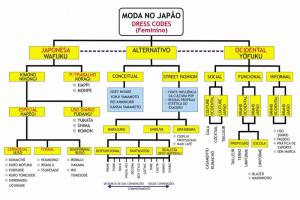 Introdução à Moda Japonesa com a Cristiane A. Sato